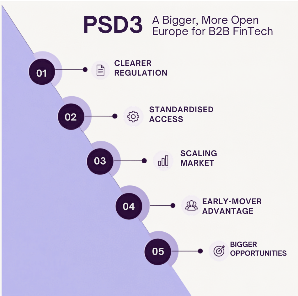 PSD3 and Open Banking: Why 2026 Is the Year B2B FinTech Must Enter Europe